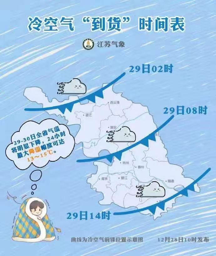 強(qiáng)冷空氣來襲，請大家提前備好貨